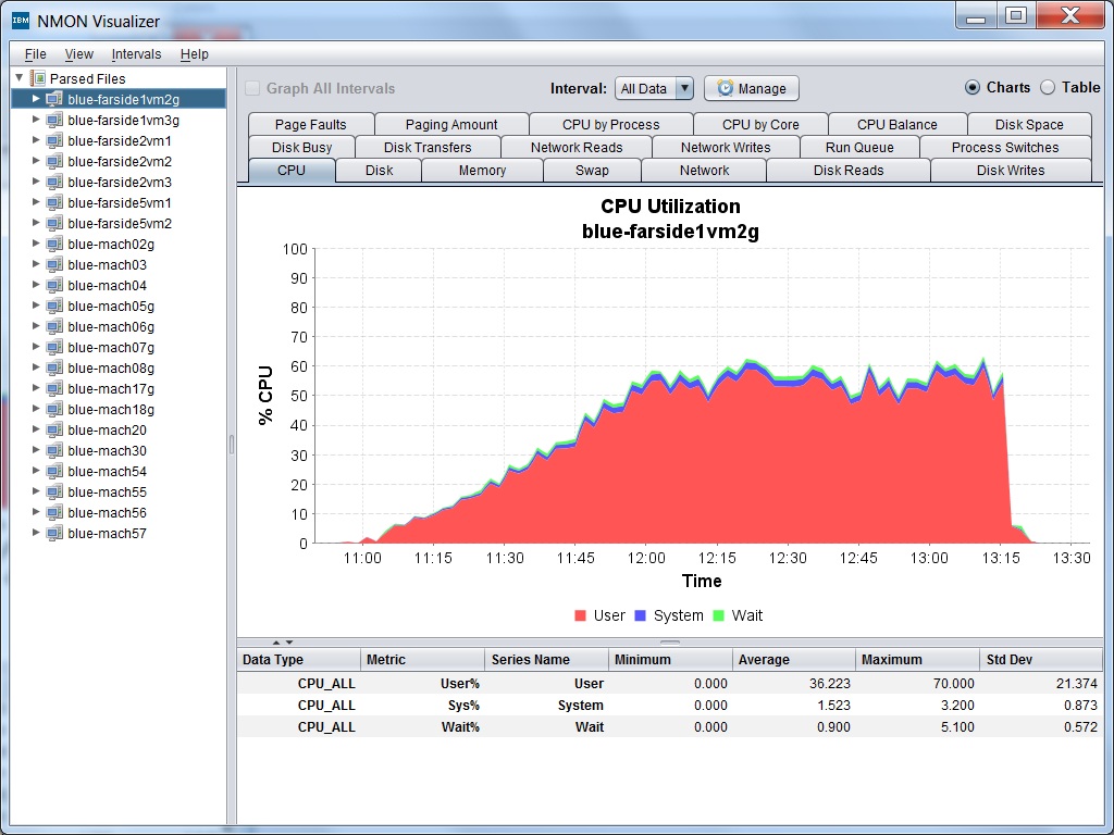 Nmon analyser for windows